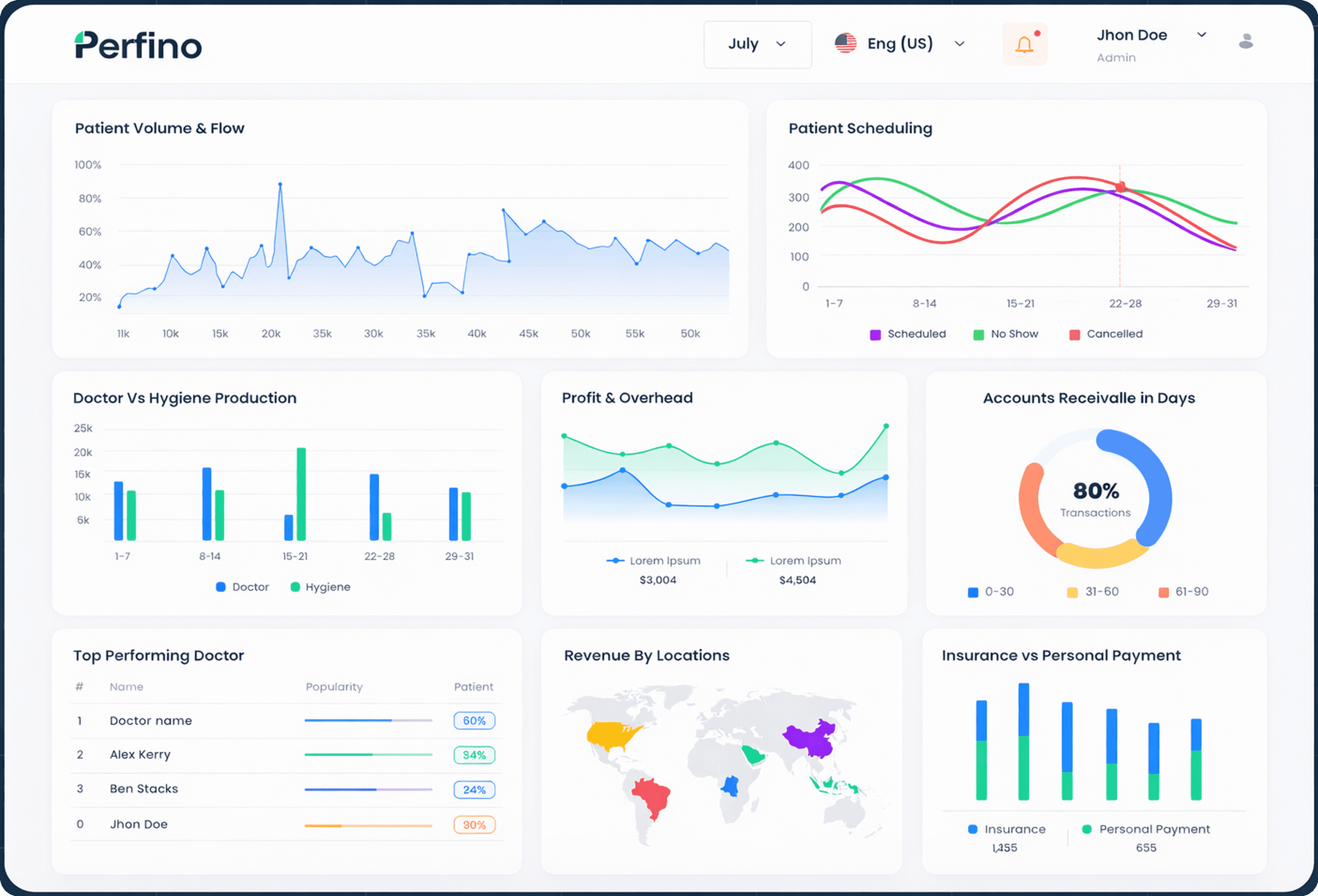 Perfino dashboard preview